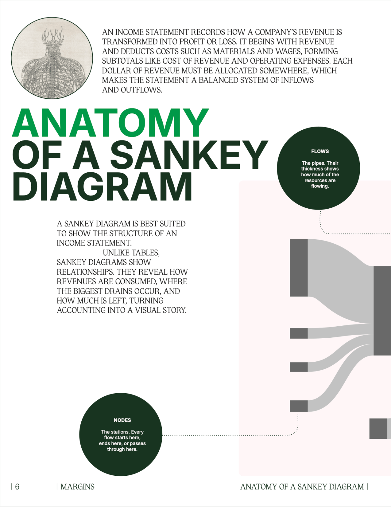 Anatomy of a Sankey diagram from Margins book page 6, full screen view