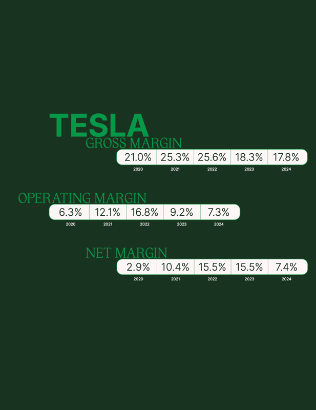 Tesla Sankey diagram FY25 from Margins book page 49