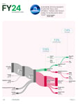 Tesla Sankey diagram FY24 from Margins book page 48 thumbnail