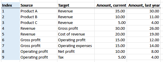 Power BI rows sorting